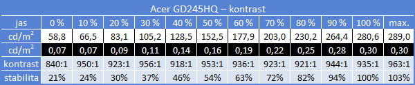 Acer Aspire GD245HQ – pro 3D jak dělaný