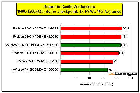 Sapphire Radeon 9800 XT 256MB