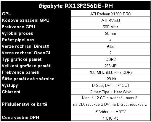 Velký srovnávací test: 12 pasivně chlazených grafik v 10 testech