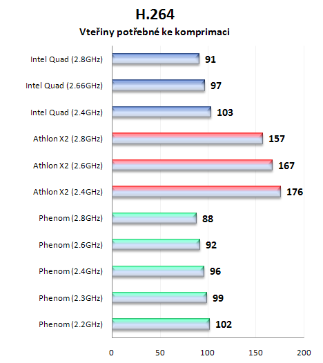 Sapphire RD790FX: kvalitní základ pro platformu AMD Spider