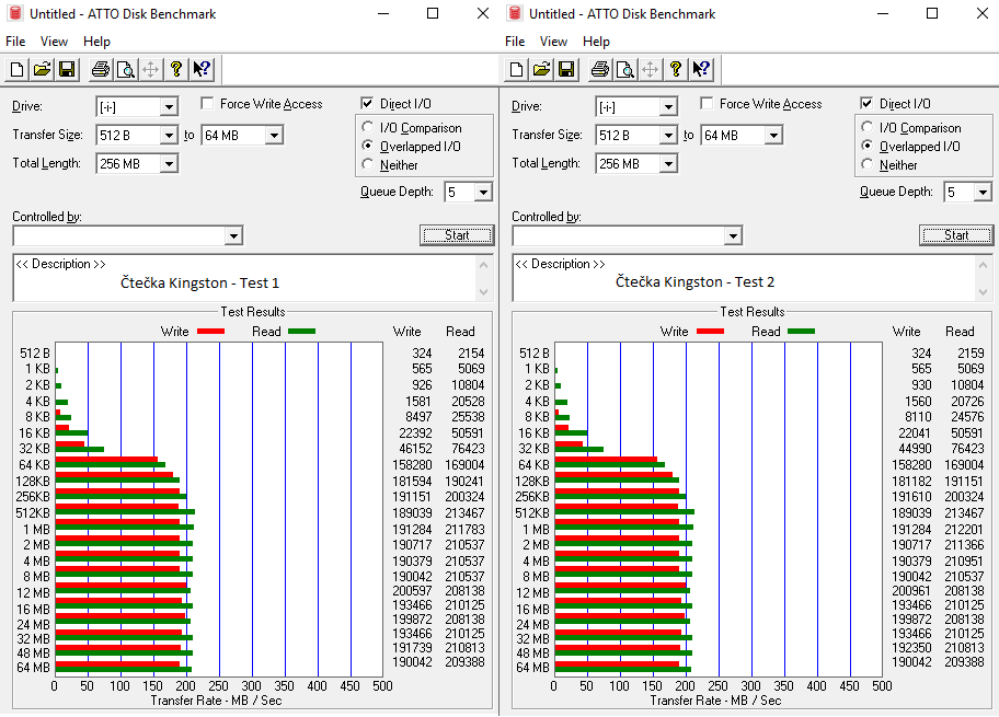 Test 64GB karet SD: 4× SDXC a 10× MicroSDXC 