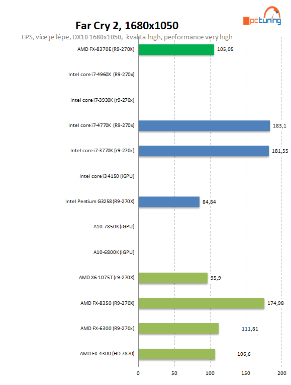 Test AMD FX-8370E: konečně i CPU s lepší spotřebou pro AM3+