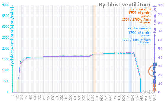 4 vs. 8 GB paměti na Sapphire Nitro+ Radeon RX 470 OC