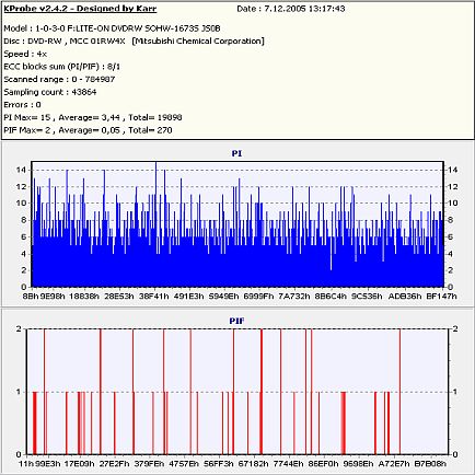 SHW-16H5S - nový kousek ve stáji LITE-ON