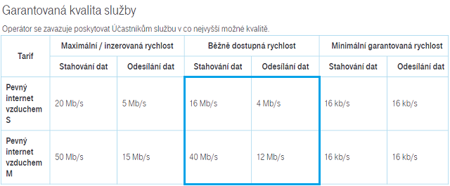 Reálně si kupujete modře zvýrazněné varianty.