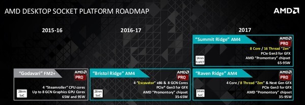 AMD nabídne procesory Zen pro notebooky také s 4wattovým TDP