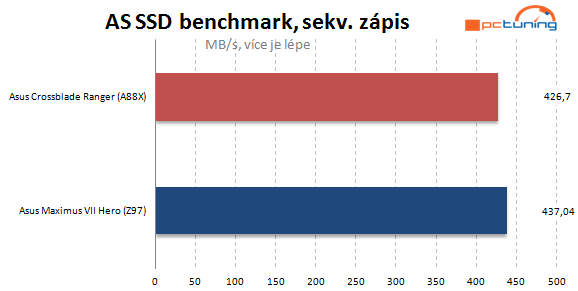 Asus Crossblade Ranger: funkce ROG už i pro AMD