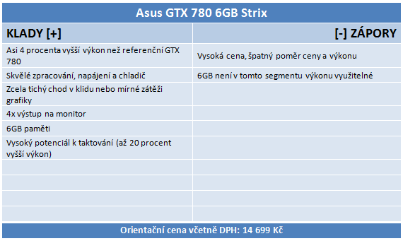 Asus GF GTX 780 Strix 6 GB: Ultratichý a výkonný highend