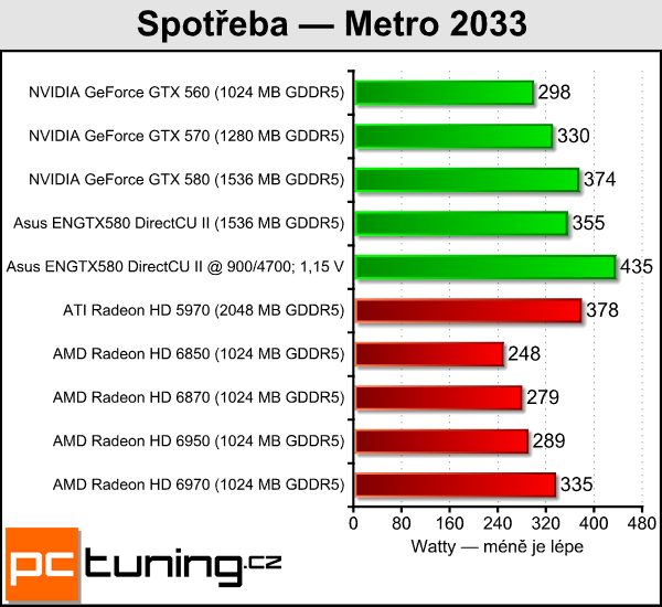 Asus ENGTX580 DirectCU II — tichý mamut