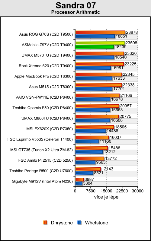 ASMobile Z97V - notebook (téměř) na přání