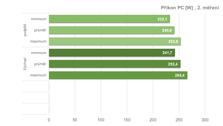 Tuníme RX 6600 XT od Gigabyte: ztišení, taktování, undervolt