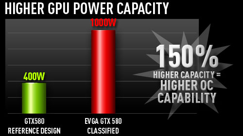 eVGA GTX 580 Classified: první grafika, se kterou se dostanete do pekla a bezpečně zpět