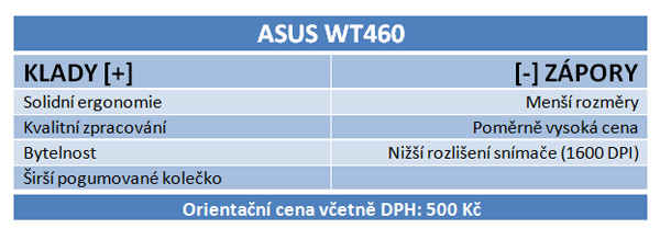 Test bezdrátových myši do 600 Kč: která stačí i na hraní