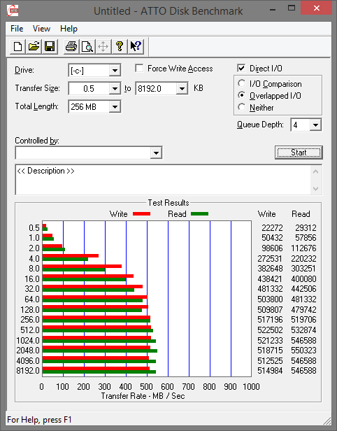 Velký test: 7× SSD i s novým AMD Radeon R7 SSD 240 GB