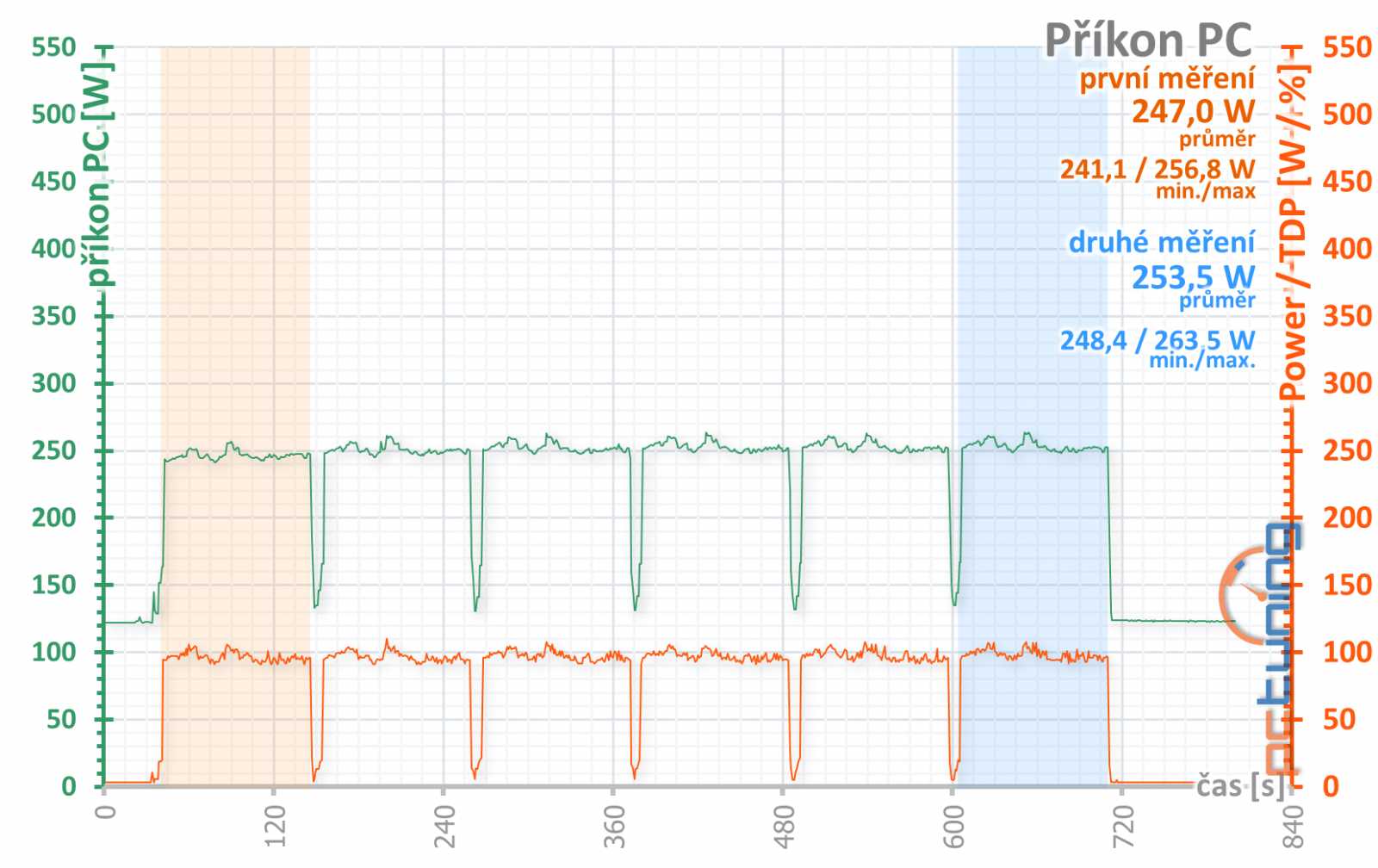 Sapphire Pulse RX 5500 XT: Karta, jaká tu dlouho nebyla!