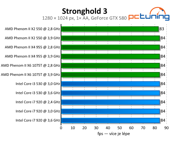 Stronghold 3 — strategický středověk v pěkné grafice