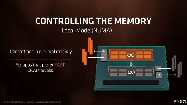 AMD Threadripper 1950X a 1920X v testu