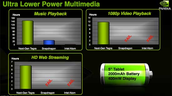 Specifikace nVidia Tegra 2 představeny na veletrhu CES