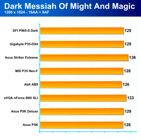 Čtyři základní desky pro platformu Intel: 2x Asus, 1x EVGA, 1x Abit