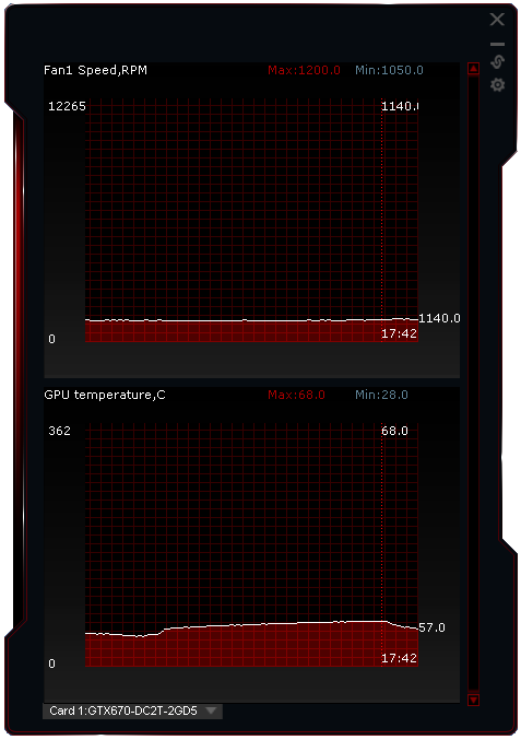 Grafika Asus GeForce GTX 670 DCU II – překoná i GTX 680