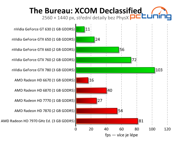 The Bureau: XCOM Declassified — efekty PhysX v akci