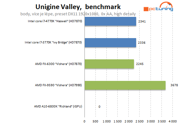  5GHz procesor se stává realitou – AMD FX-9590