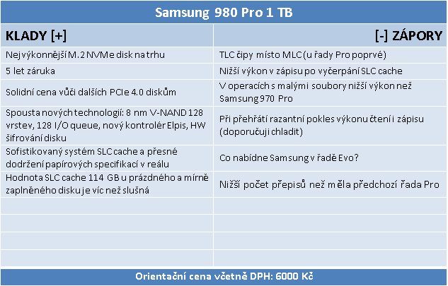 Samsung 980 Pro 1 TB — Král PCIe 4.0 SSD za skvělou cenu 