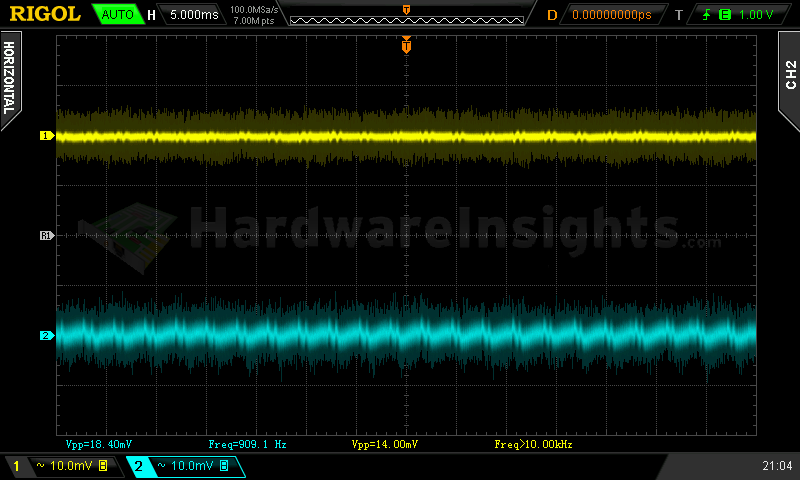 Recenze zdroje Be Quiet! Pure Power 9 CM 600 W 