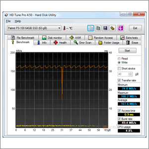 Velký test SSD disků – přehled patnácti 60-80GB modelů