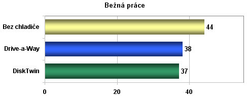 Nexus Drive-a-Way - domeček pro pevný disk