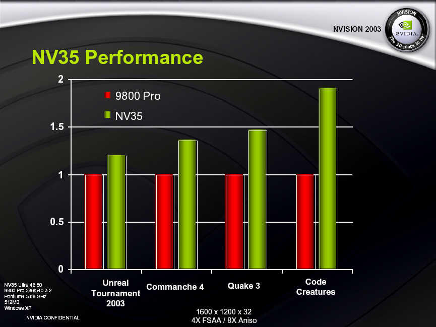 GeForce FX 5900 aneb NV35 přichází