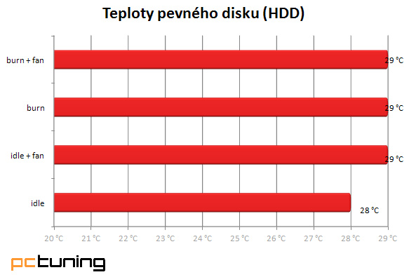 BitFenix Raider – poctivý kus skříně za dobré peníze