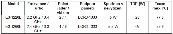 PCT speciál – jak jsem stavěl domácí server 2. díl