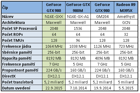 MSI Vortex G65: unikátní mini-PC s i7-6700K a 2× GTX 980