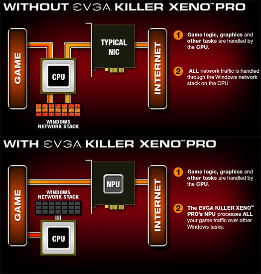 EVGA Killer Xeno Pro