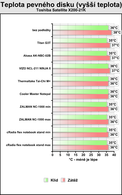 Kovové podložky pod notebooky - mají smysl?