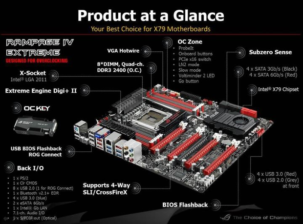 Našli jsme dokonalost – Asus Rampage IV Extreme v testu