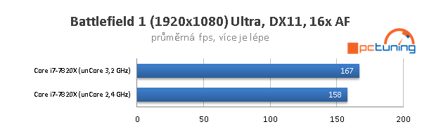 Skylake-X (7900X, 7820X, 7800X) v 15 hrách a testech