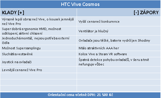 HTC Vive Cosmos – Labutí píseň pro VR na PC