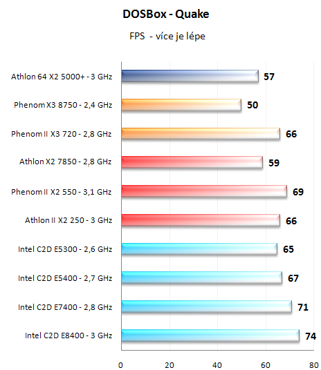 Test nováčků: Athlon II X2 250 a Phenom II X2 550 BE