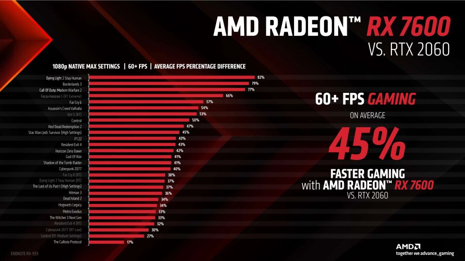 Preview AMD Radeon RX 7600: Nový základ pro 1080p za rozumnou cenu