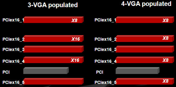 Asus Maximus III Extreme - Ultra highend pro Core i5