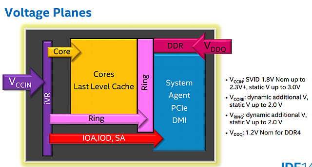 Intel Haswell-E: jak na přetaktování monstra s i7-5960X