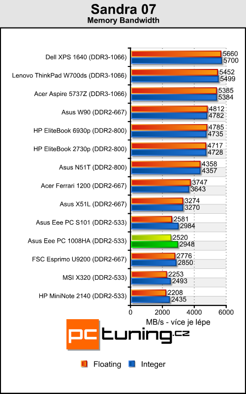 Asus Eee PC 1008HA - Asus MacEee Air