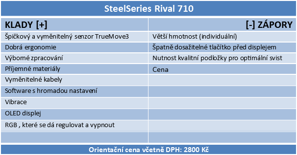 SteelSeries Rival 710: téměř dokonalý myšák