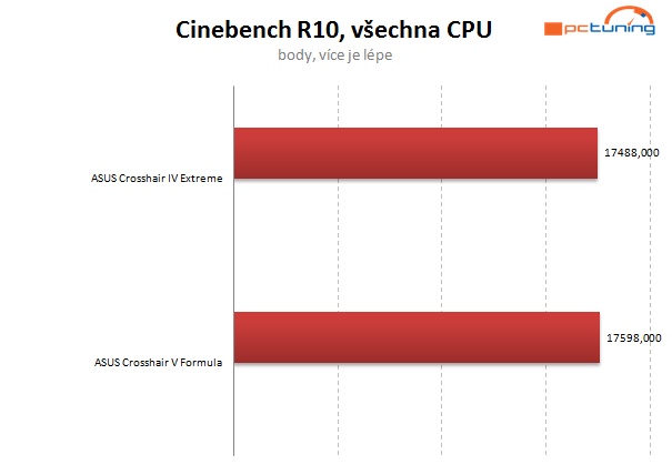 Vyzkoušeno – AMD FX na starší čipové sadě? Jede to! 