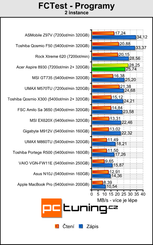 Acer Aspire 8930G - přenosné domácí kino