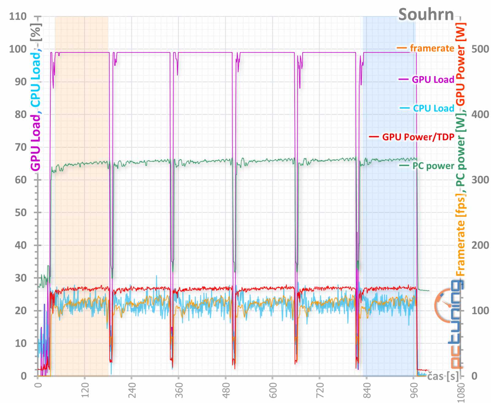 Sapphire Pulse RX 5700 OC 8GB v testu: tišší, chladnější, lepší