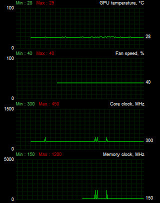 Test čtveřice Radeonů HD 7870 — kterou značku zvolit?