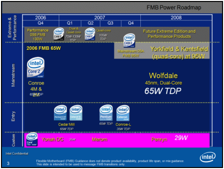 Preview: Intel Penryn - nové 45nm procesory realitou